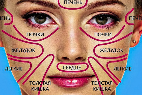 Китайская карта лица: вот что расскажет о проблеме со здоровьем